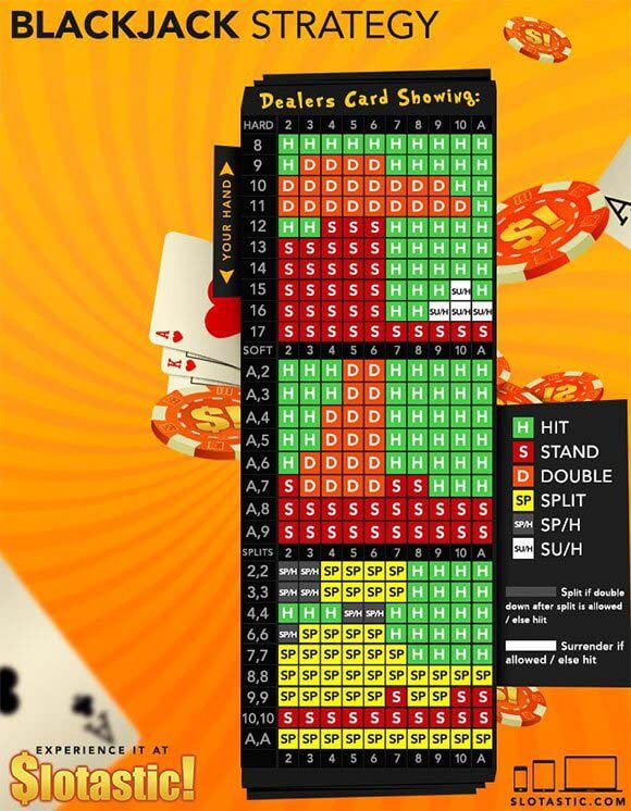 Easy To Follow Blackjack Chart Easy To Follow Blackjack Chart