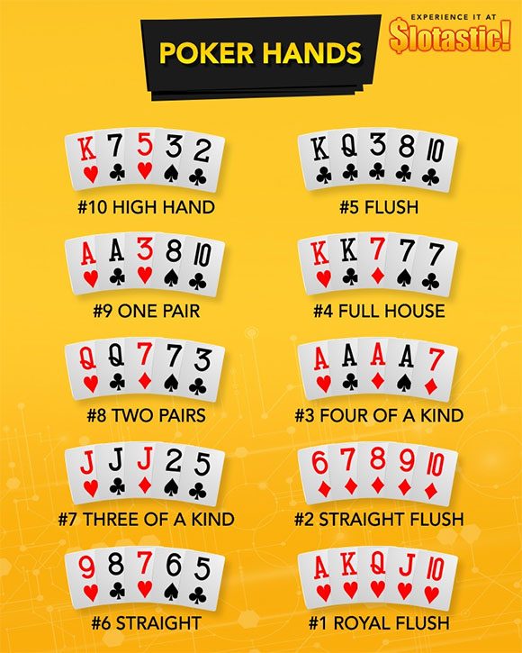 Poker Hands Poker Hands