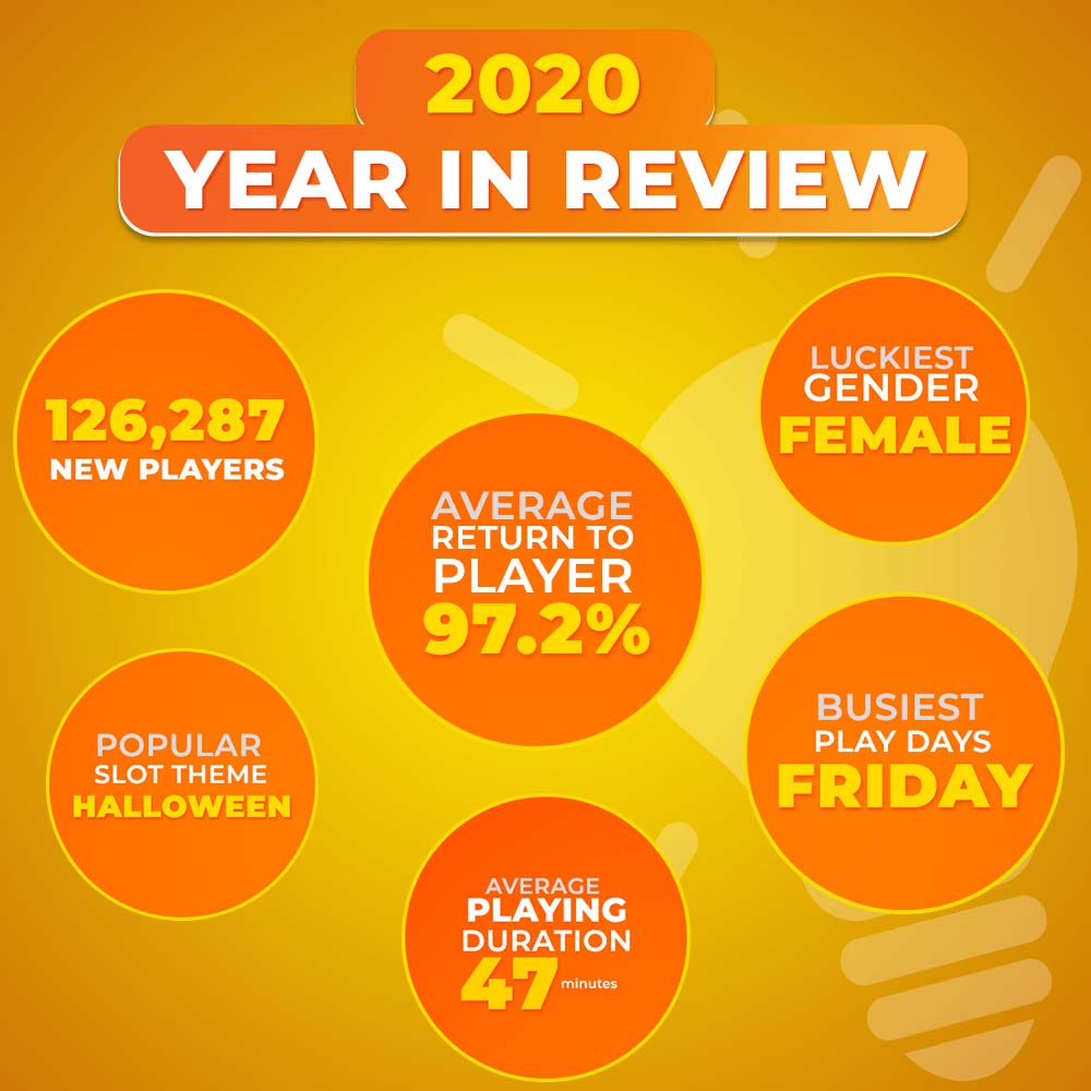 2020 Infographic Slotastic