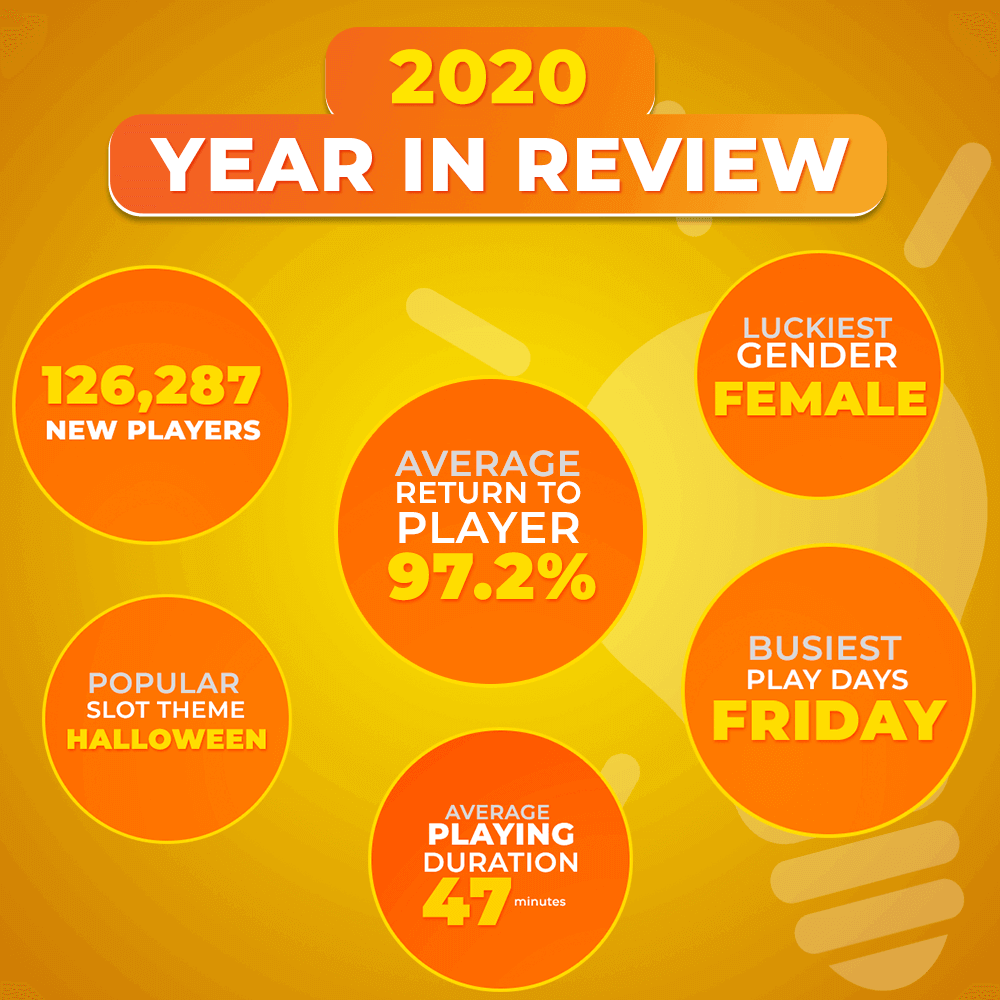 2020 Infographic Slotastic 2020 Infographic Slotastic