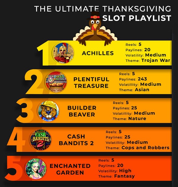 Best Thanksgiving Slots Best Thanksgiving Slots